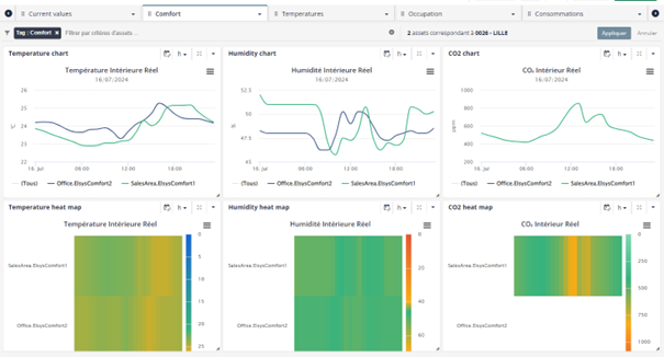 Comfort monitoring dashboard