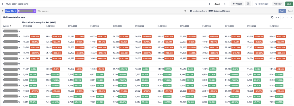 Multi-asset table sync