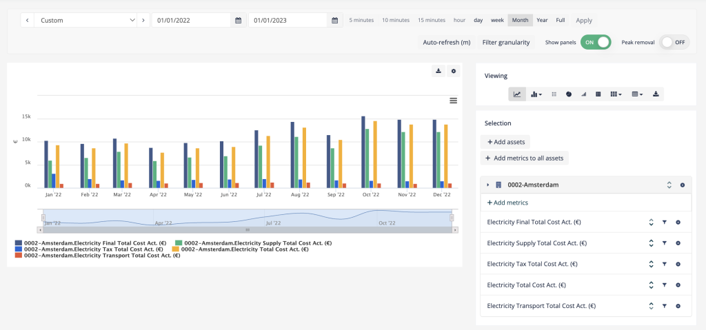 The Energis.cloud Energy Analyser interface showing a detailed monthly bar chart of electricity costs—including supply, tax, and transport—for a site in Amsterdam.