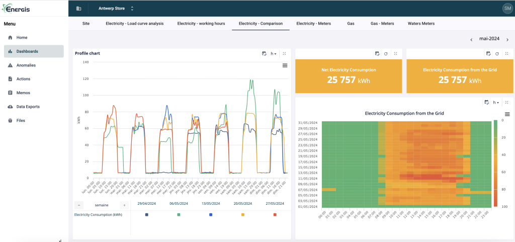 Energis.Cloud energy monitoring dashboard showing electricity load curves and heatmaps for BACS compliance reporting in Belgium.