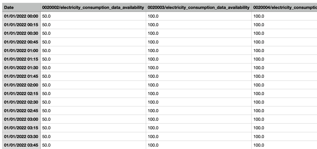 CSV file