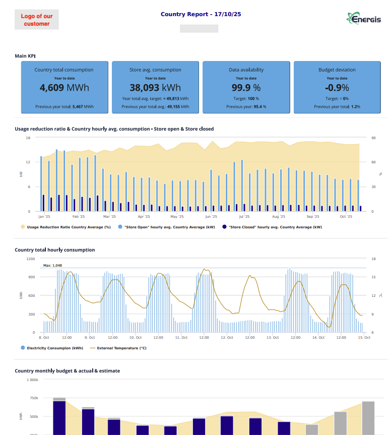 High-Performance Country Reporting: Energis.cloud automates complex portfolio reporting, delivering audit-grade transparency on budget deviations, data integrity, and weather-normalized consumption across entire national estates.
