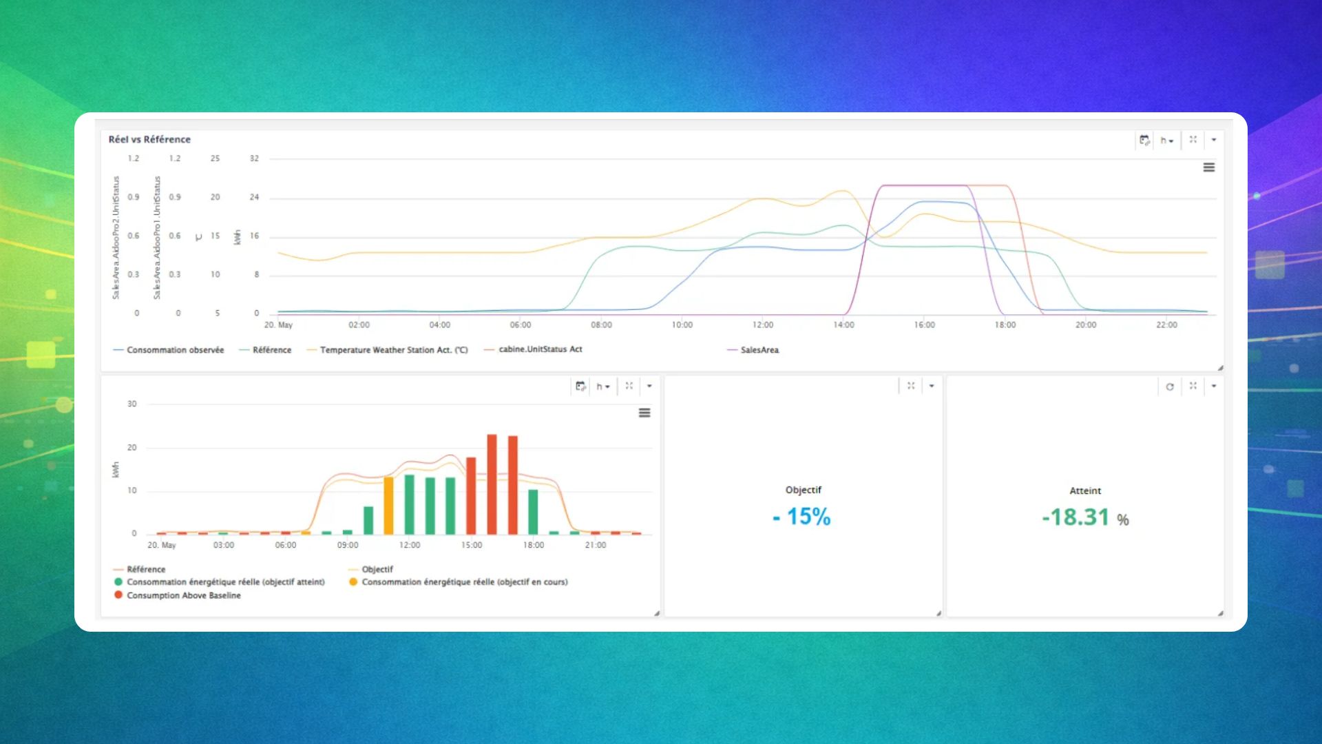 Energis eController interface for multi-site energy management, displaying real-time HVAC and lighting automation controls for scalable organization-wide efficiency.
