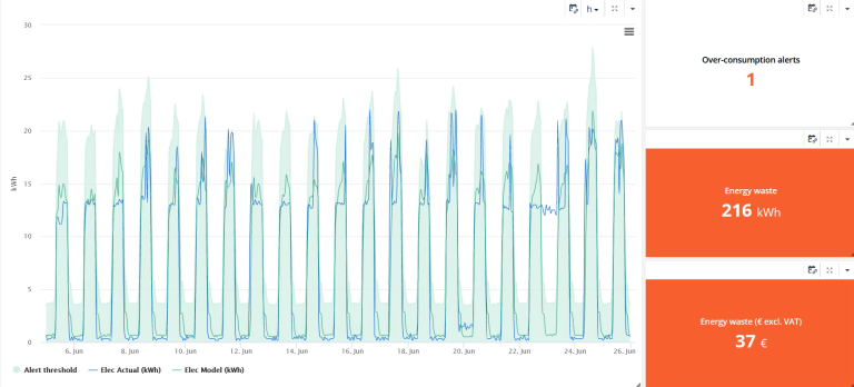 a light green dashboard graph