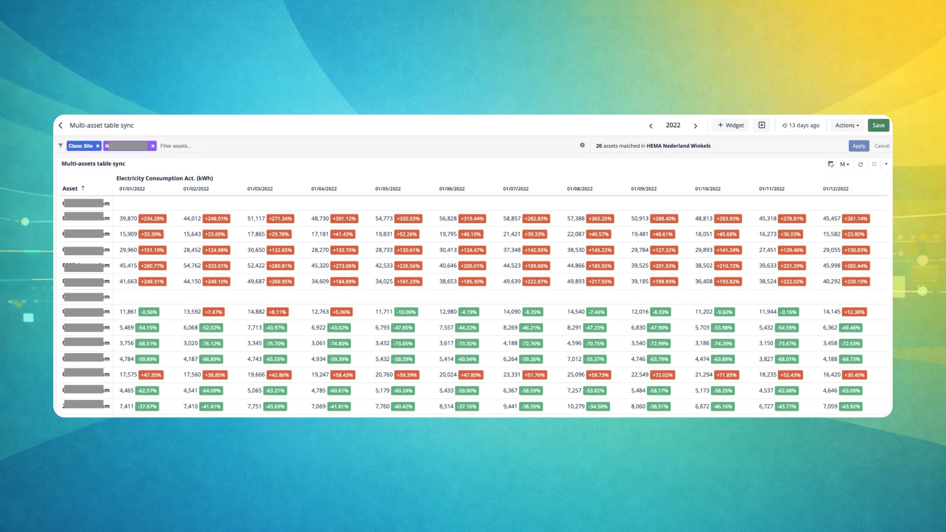 Multi-asset table synchronization in Energis.Cloud displaying a comparison of electricity consumption across multiple facility assets for 2022.