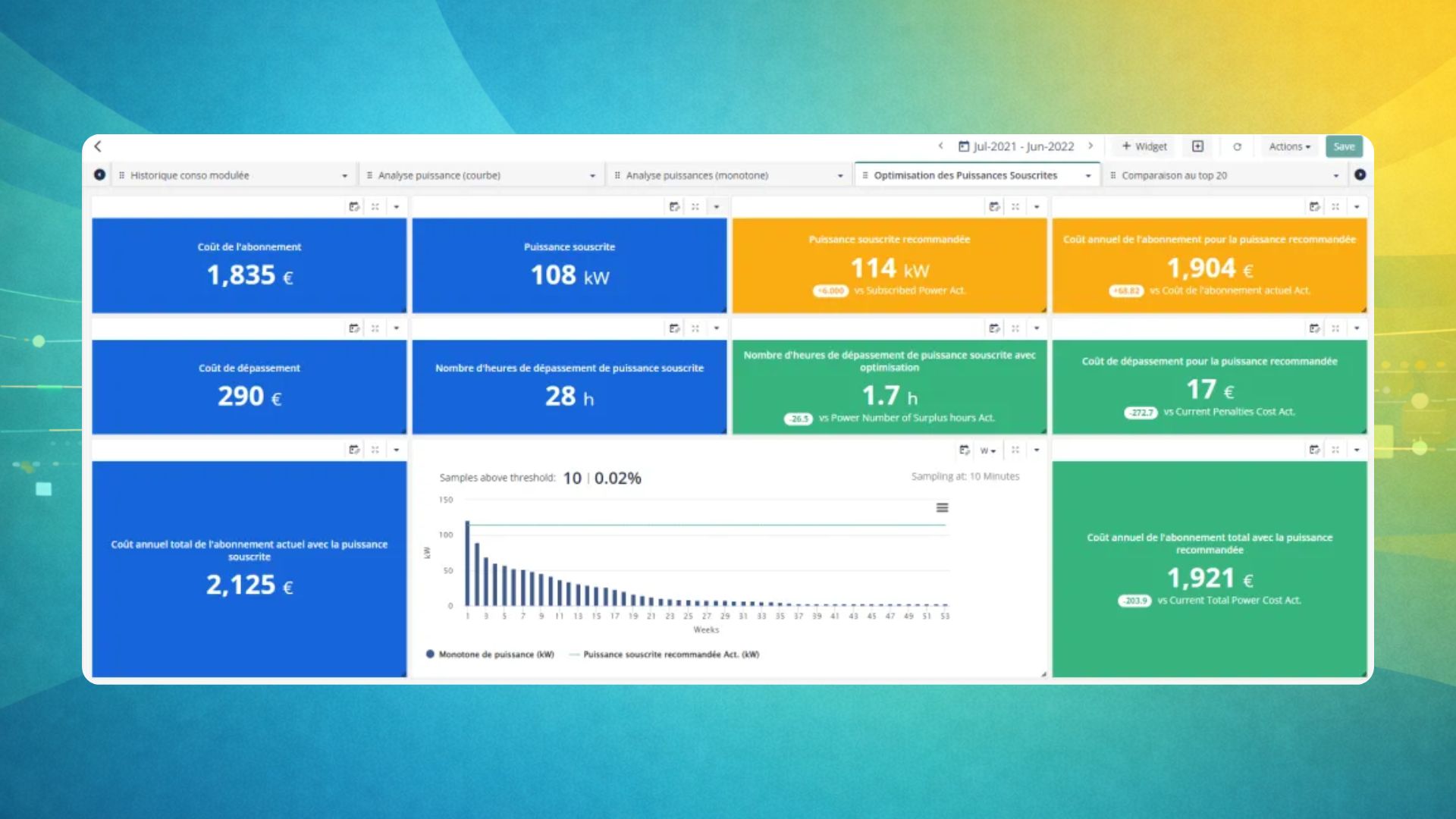 Utility cost optimization dashboard in Energis.Cloud comparing current subscribed power costs against recommended optimized settings.